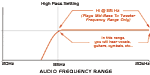 Click for bigger High/Low Crossover Diagram