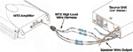 Click for bigger High Level Inputs