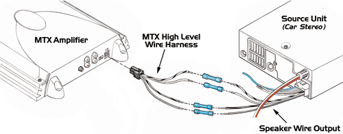 High Level Inputs