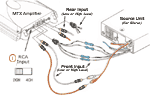 Click for bigger Input Select Diagram