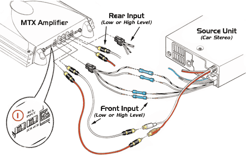 Input Select Switch