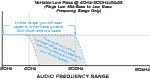 Click for bigger High/Low Crossover Diagram