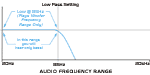Click for bigger High/Low Crossover Diagram