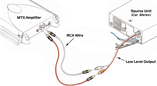 Low Level Inputs