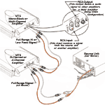 Click for bigger RCA Diagram
