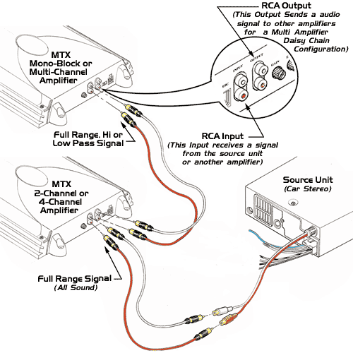 Variable Hi, Low or Full Range RCA Outputs