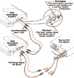 Click for bigger RCA Diagram