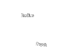 Cylinder 3.14 X Radius X Radius X Depth