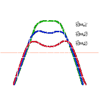 S values