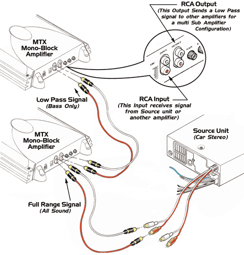 Low Pass RCA Outputs
