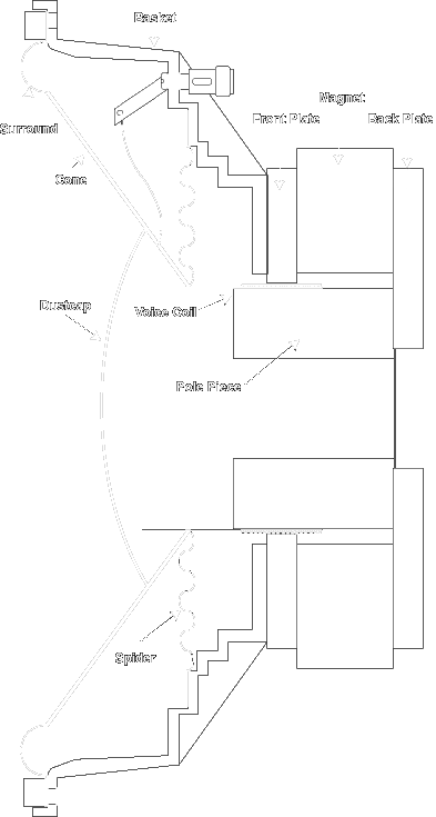 Speaker Components