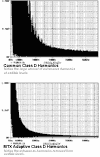 Click to enlarge charts