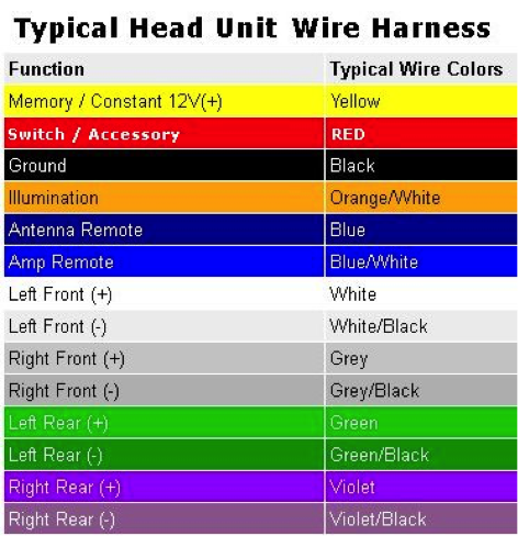 2001 Honda Civic Color Chart