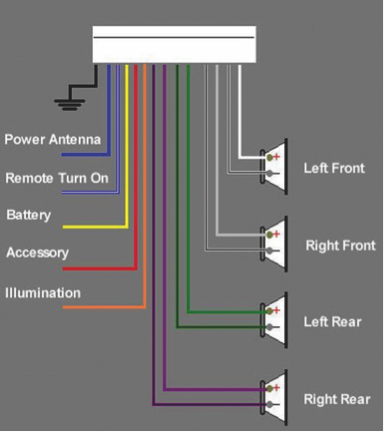 Remote Turn On Wire: What it is and How to Install it ... 2010 jeep wrangler factory stereo wire color diagram 