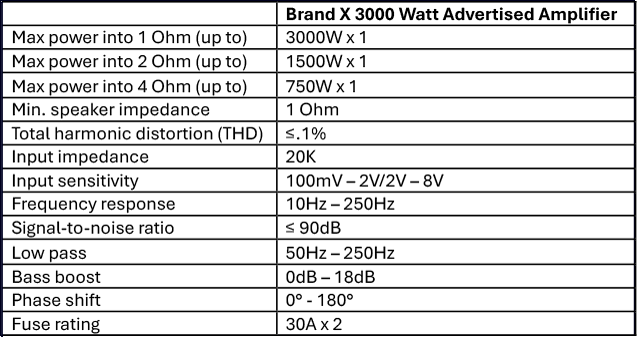 Real specifications from an amplifier advertised as 3000 watts showing inflated power claims