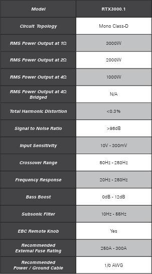 MTX RTX3000.1 specifications taken directly from the product manual