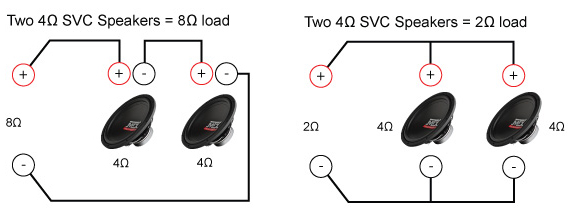 Learn Why Understanding Speaker Impedance Is Important To