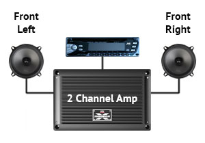 upgrading car speakers without amp