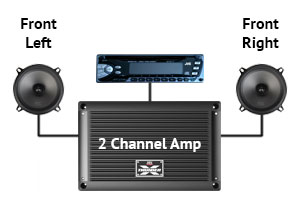 adding subwoofer to 2 channel stereo