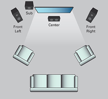 How to Design a Surround Sound System For Your Home Theater | MTX Audio ...