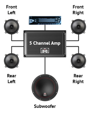 matching speakers to amplifier