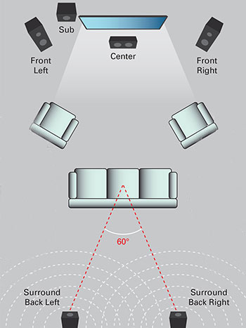 5.1 Surround Sound Wiring Diagram from www.mtx.com