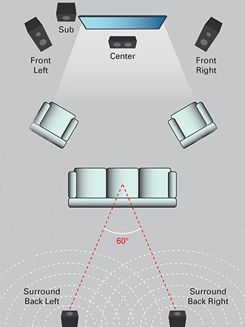 7.1 home theater setup