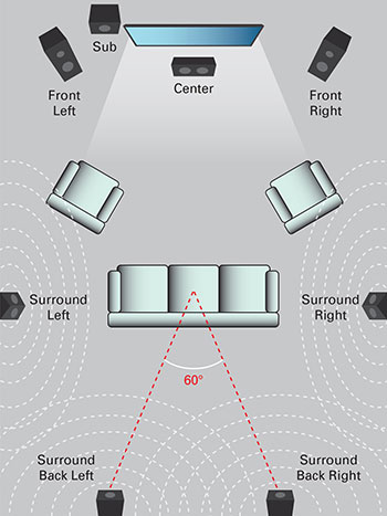 How To Design A Surround Sound System For Your Home Theater Mtx