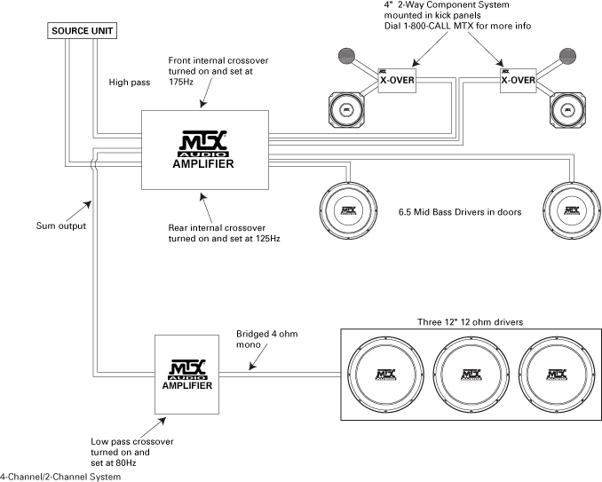 Mono Amp Wiring Diagram from www.mtx.com