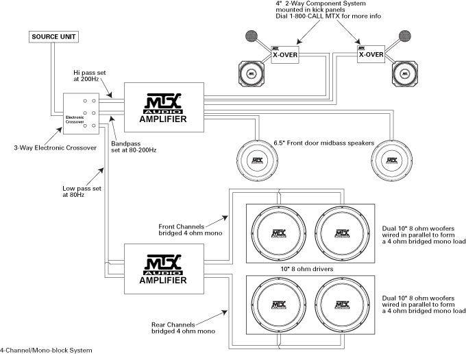 System Diagram Examples | MTX Audio - Serious About Sound® Battery Switch Wiring Diagram MTX Audio