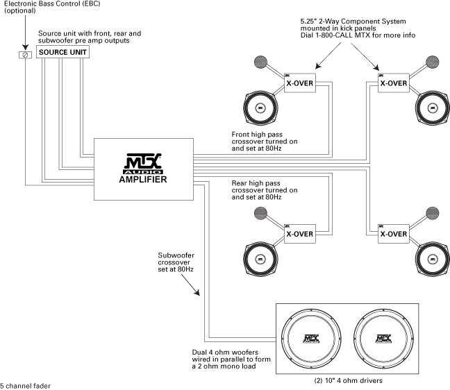 4 Channel Car Amplifier Wiring Diagram from www.mtx.com
