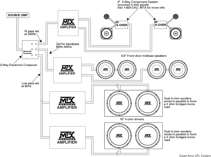 System Diagram Examples | MTX Audio - Serious About Sound® Chevy S10 Wiring Diagram MTX Audio