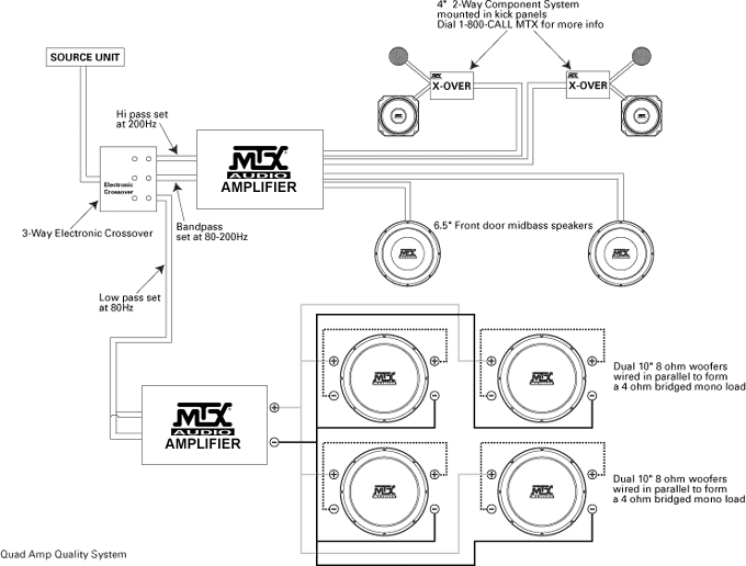 system diagram examples mtx audio serious about soundâ® mtx terminator wiring diagram subwoofer wiring diagrams mtx audio