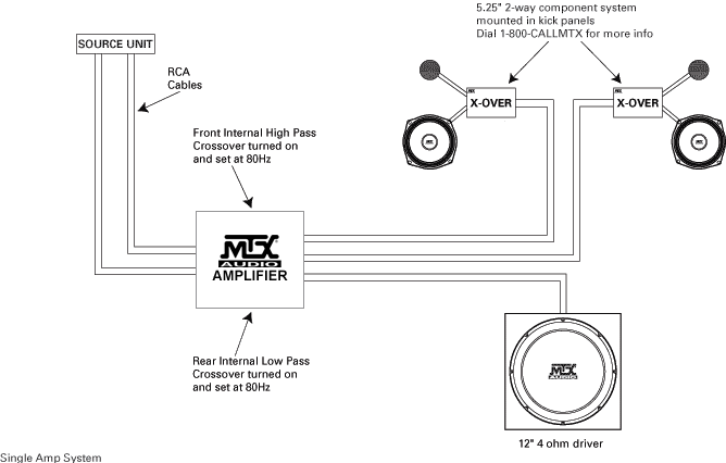 System Diagram Examples | MTX Audio - Serious About Sound® Chevy Express 2500 Wiring Diagram MTX Audio