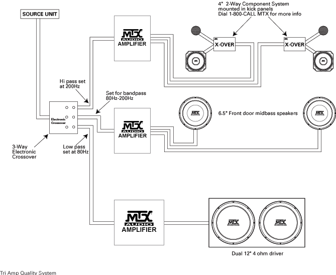 System Diagram Examples | MTX Audio - Serious About Sound®
