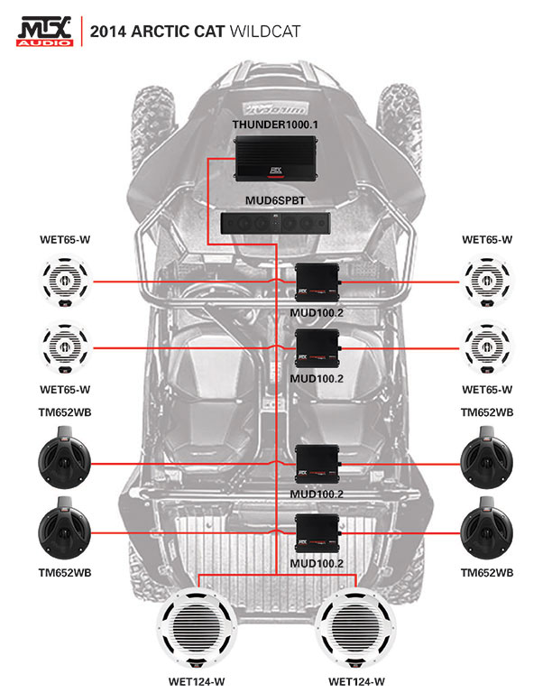 MTX Motorsports Custom Build Audio Layouts MTX Audio Serious About
