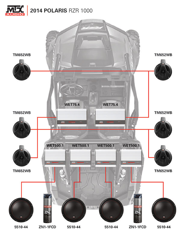 Do I Need A 2nd Battery For My UTV Audio System MTX Audio
