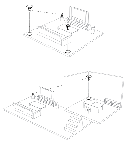 Wireless Application at Home