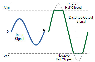 clipped-signal.jpg