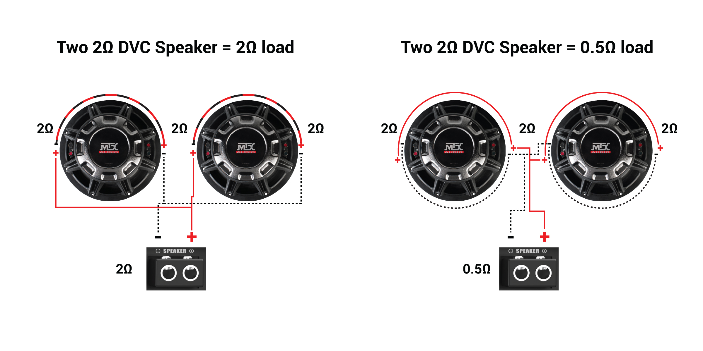 Dual 4 ohm vs Dual 2 ohm r/CarAV