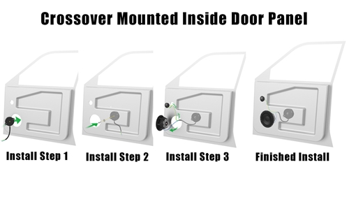 SS7 Signature Series Speaker Crossover Mounting Options