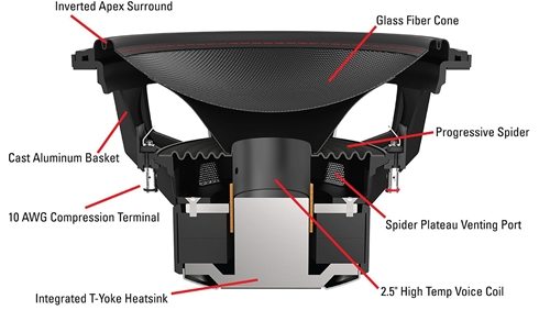 7515-44 Car Audio Subwoofer Technologies Cut-Away