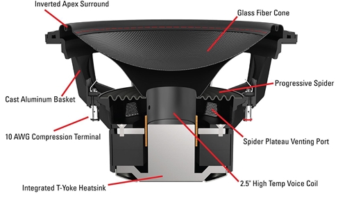 7515-44 Car Audio Subwoofer Technologies Cut-Away